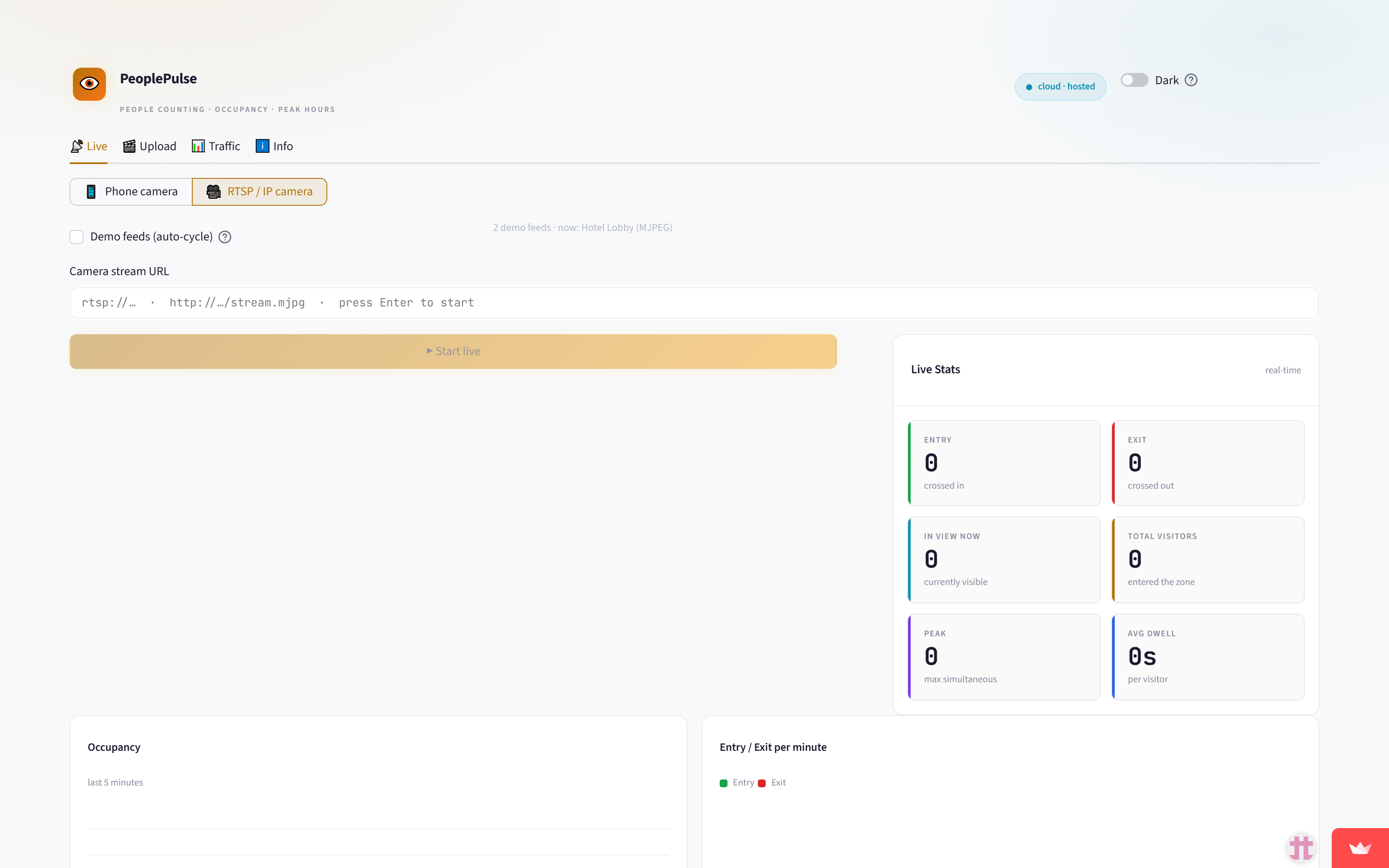 Edge People Counting dashboard screenshot